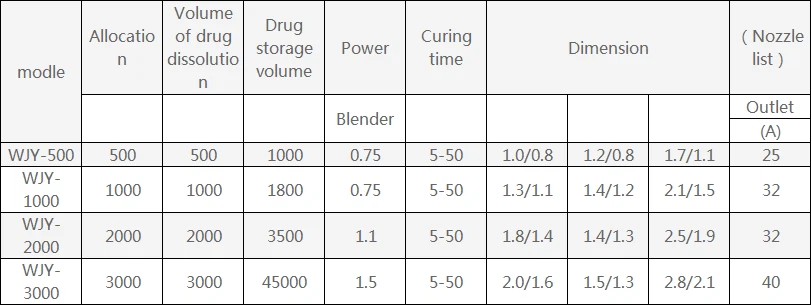 WJY dosing device
