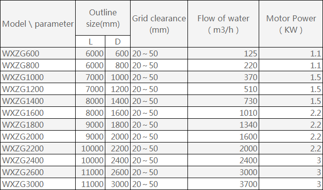 WXZG type drum grille decontamination machine