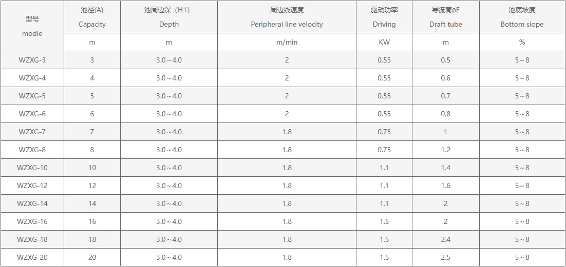 Model specifications