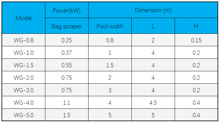 WG  Model specifications and main technical parameters table